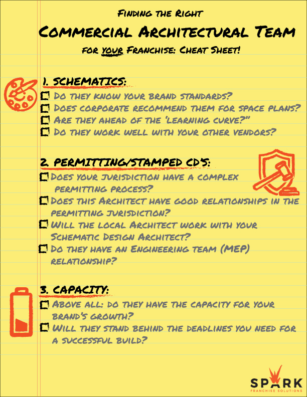 Finding the right Commercial Architect for your Franchise